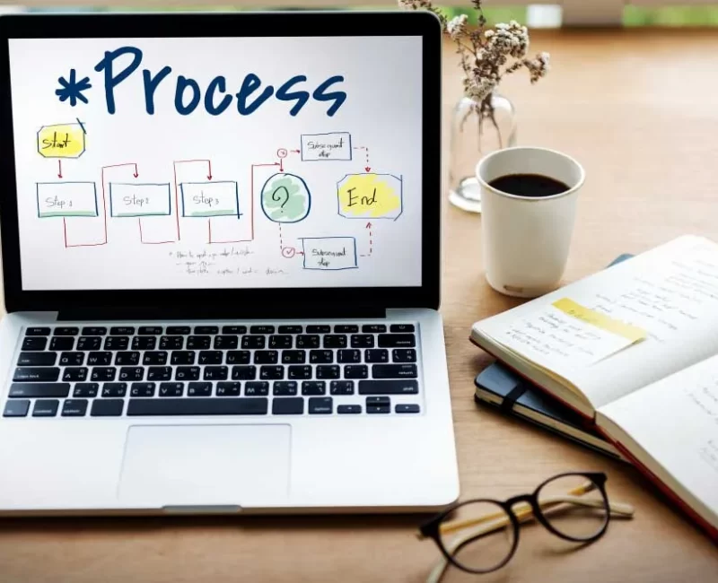 workflow management erp software