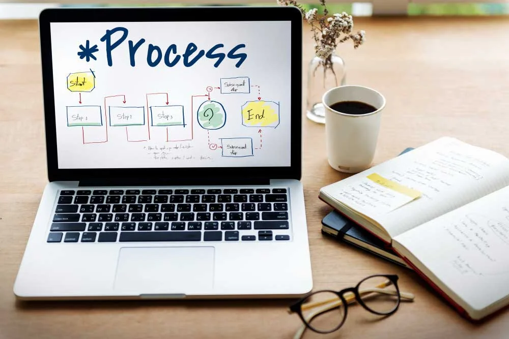 workflow management erp software
